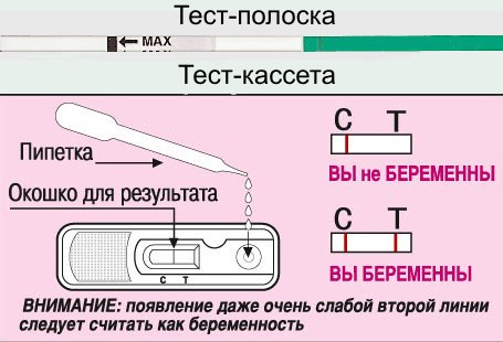 Как правильно пользоваться тестом на беременность инструкция в картинках пошагово